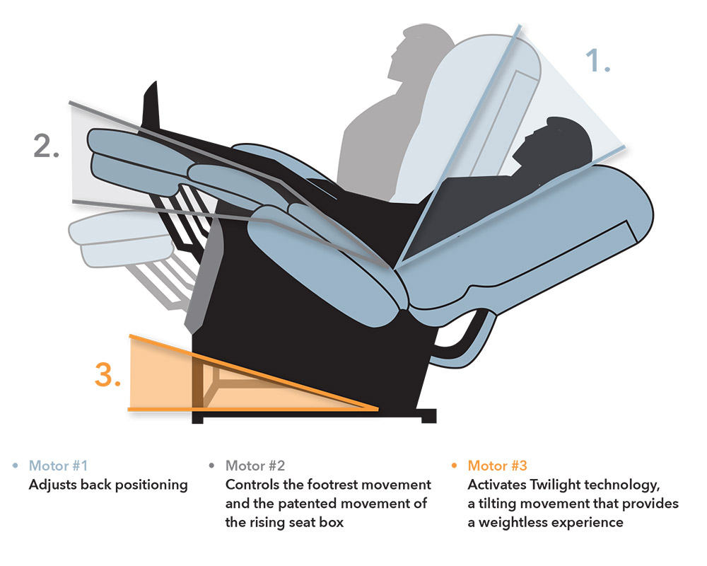 MAXICOMFORT CLOUD WITH TWILIGHT